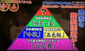 クロッサムモリタは5年待ち(秘)階級制焼肉店！場所や予約方法は？オーナー森田隼人Wiki風プロフや経歴は？【ペコジャニ∞】